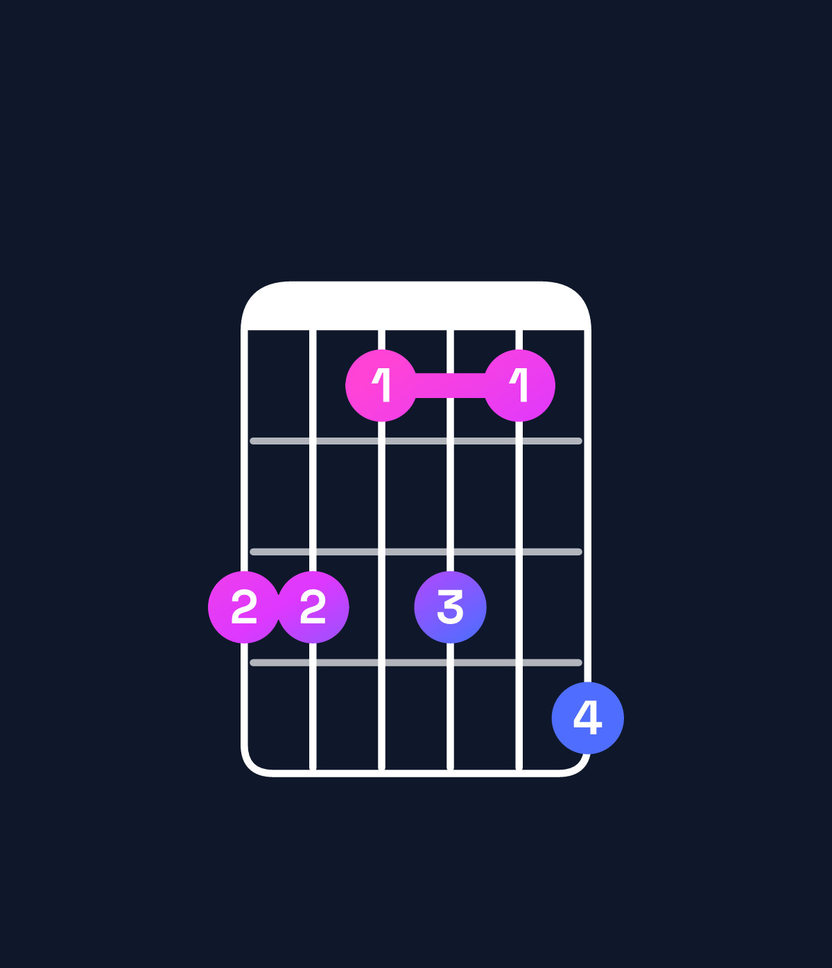 Chord chart for How to play A♭ major 9 / G (3rd inversion) chord on guitar — Shape 331314 | Guitar Wiz