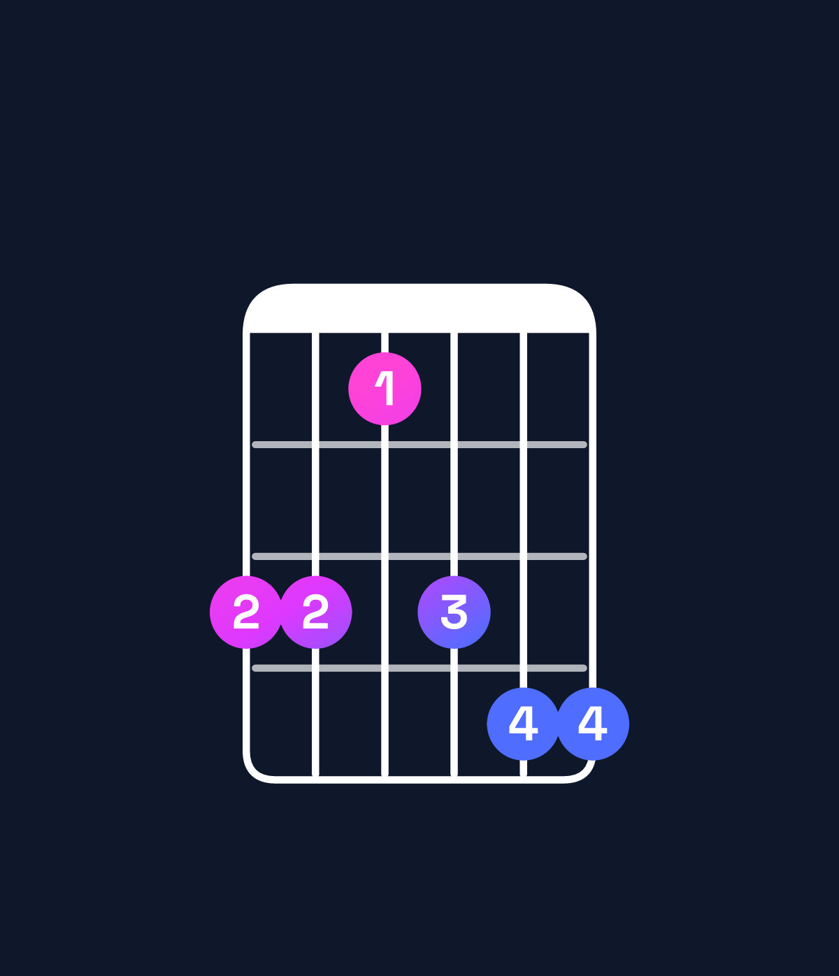 Chord chart for How to play A♭ major 9 / G (3rd inversion) chord on guitar — Shape 331344 | Guitar Wiz