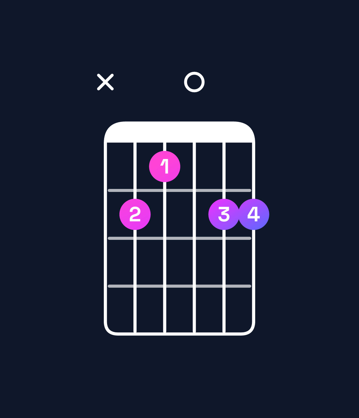 Chord chart for How to play A♭ major 9 chord on guitar — Shape xba0bb | Guitar Wiz