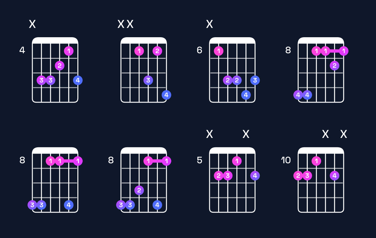 Chord chart for A♭ major add 9 / E♭ (2nd inversion) Guitar Chord: Notes, Shapes & Bass Note | Guitar Wiz