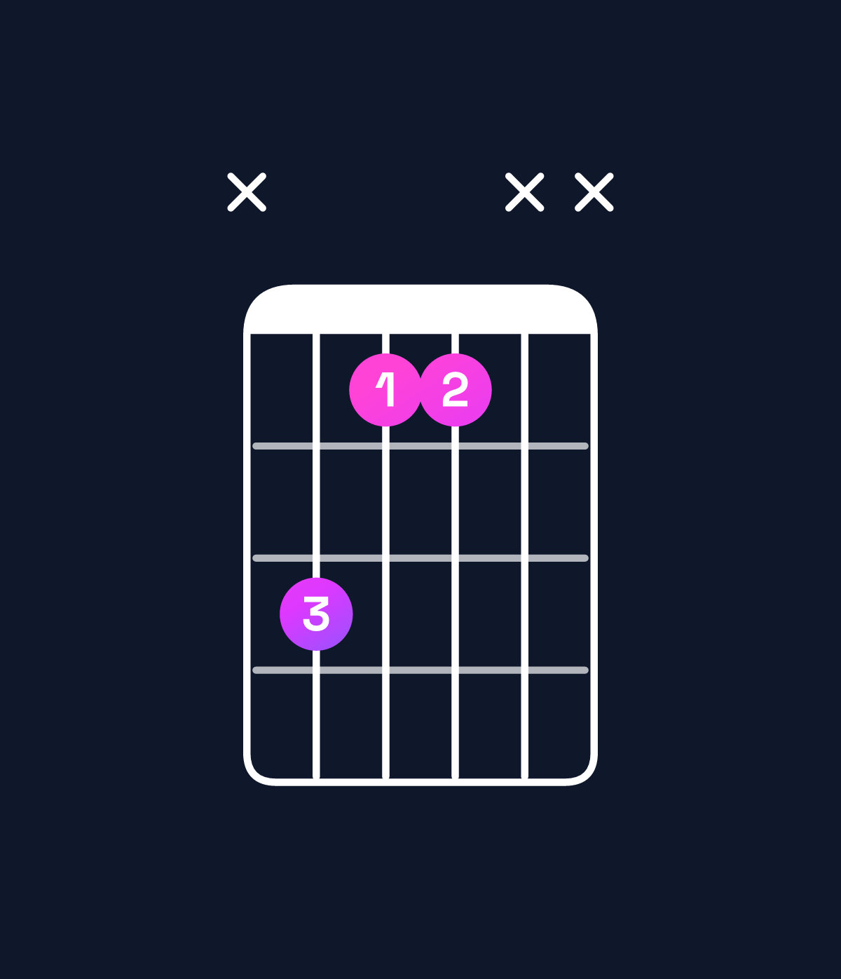 Chord chart for How to play A♭ major / C (1st inversion) chord on guitar — Shape x311xx | Guitar Wiz