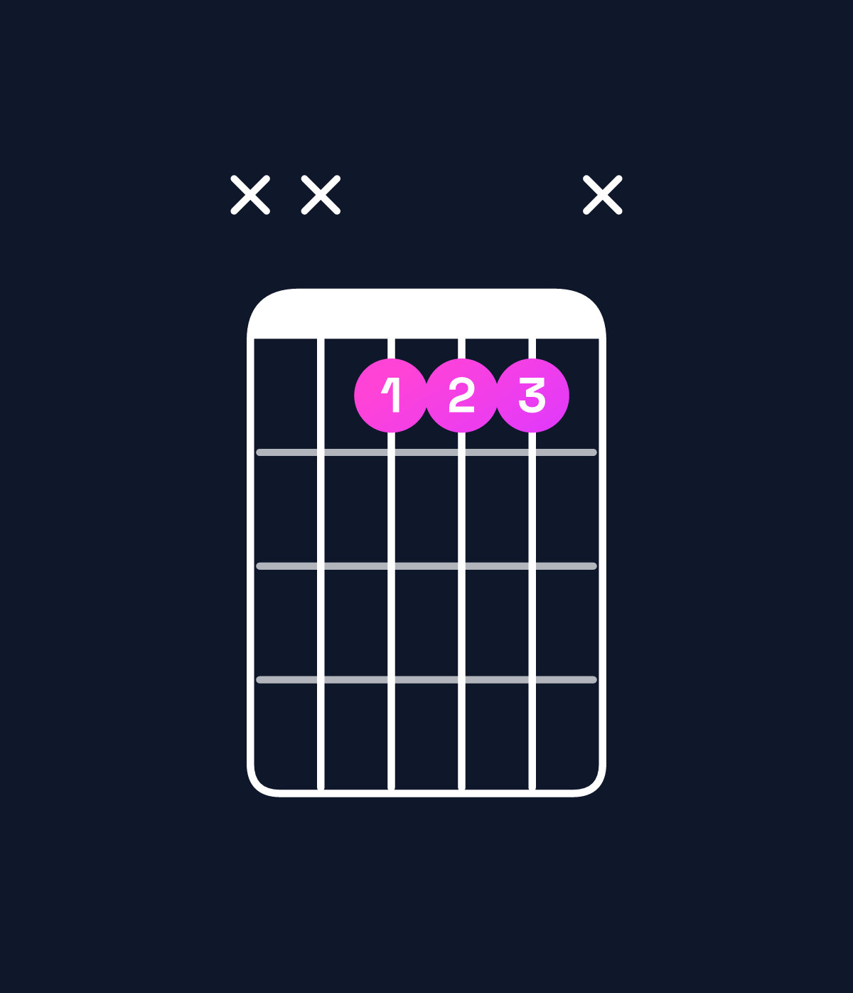 Chord chart for How to play A♭ major / E♭ (2nd inversion) chord on guitar — Shape xx111x | Guitar Wiz
