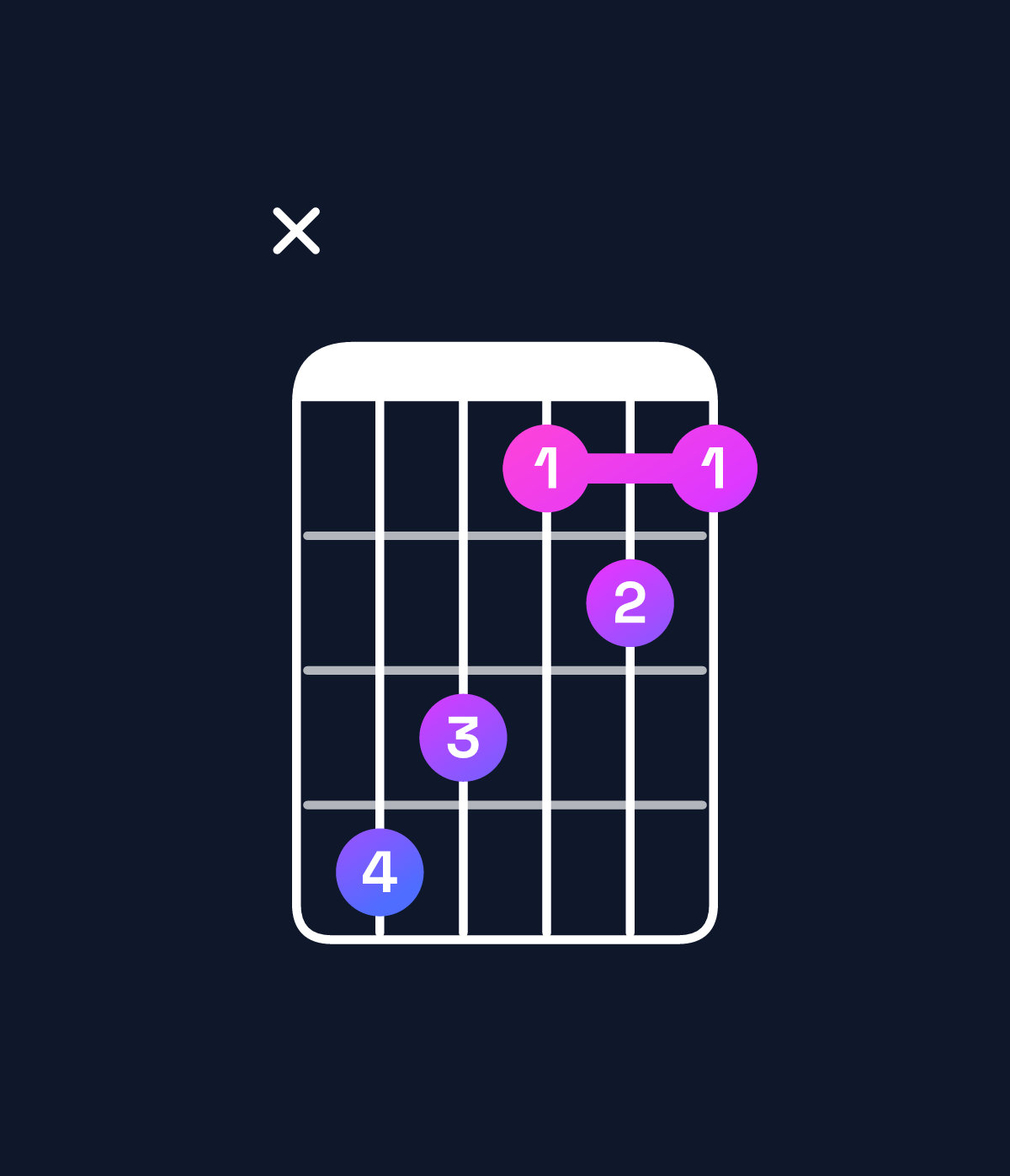 Chord chart for How to play A♭ major chord on guitar — Shape xba898 | Guitar Wiz
