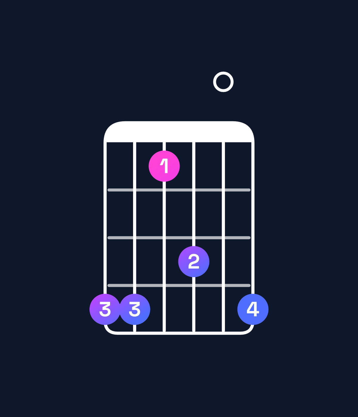 Chord chart for How to play A♭ minor 6 add 9 / E♭ (2nd inversion) chord on guitar — Shape bb8a0b | Guitar Wiz