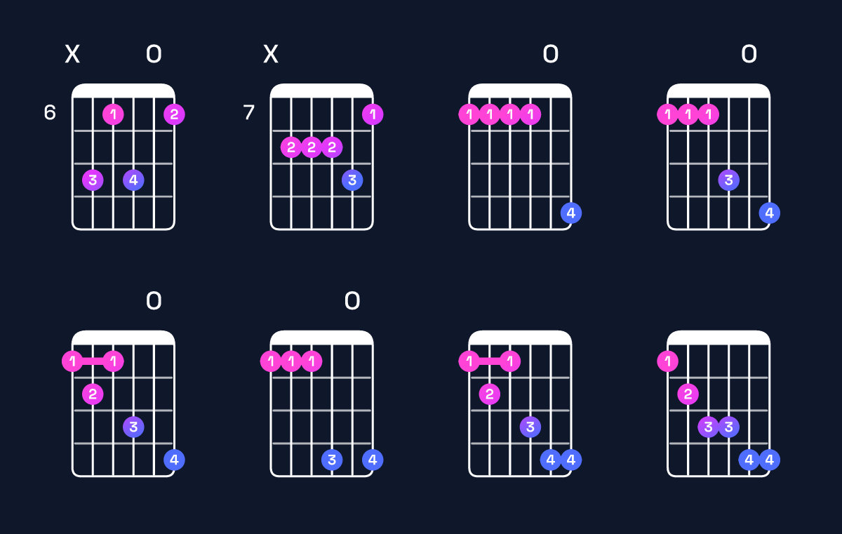 Chord chart for A♭ minor 6 add 9 / F (3rd inversion) Guitar Chord: Notes, Shapes & Bass Note | Guitar Wiz