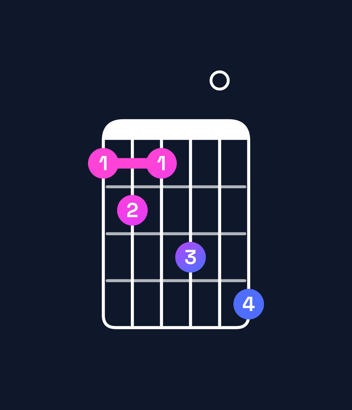 Chord chart for How to play A♭ minor 6 add 9 / F (3rd inversion) chord on guitar — Shape 121304 | Guitar Wiz