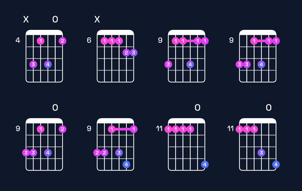 Chord chart for A♭ minor 7th add 11 / E♭ (2nd inversion) Guitar Chord: Notes, Shapes & Bass Note | Guitar Wiz