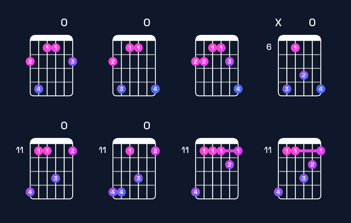 Chord chart for A♭ minor 7th add 11 / G♭ (3rd inversion) Guitar Chord: Notes, Shapes & Bass Note | Guitar Wiz