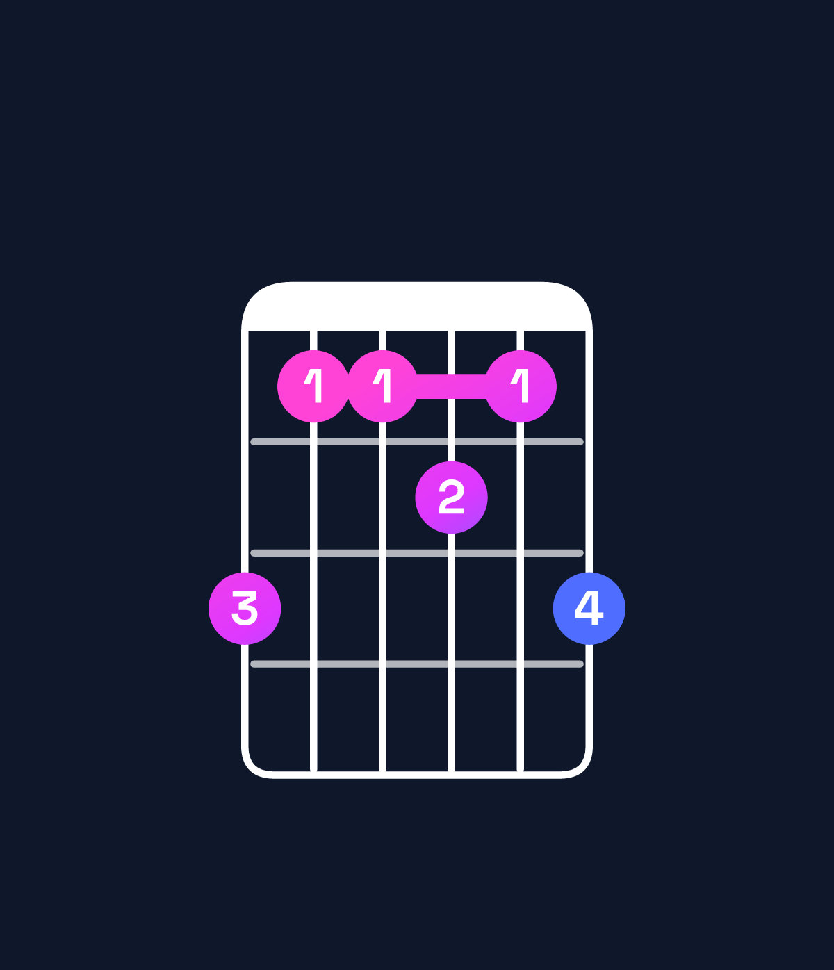 Chord chart for How to play A♭ minor 7th add 13 / E♭ (2nd inversion) chord on guitar — Shape b99a9b | Guitar Wiz