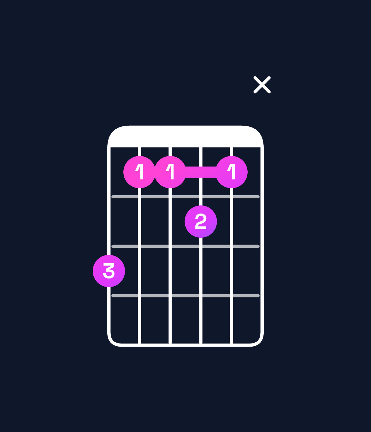 Chord chart for How to play A♭ minor 7th add 13 / E♭ (2nd inversion) chord on guitar — Shape b99a9x | Guitar Wiz