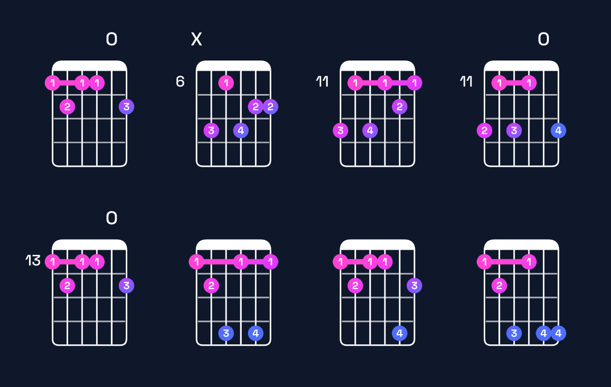 Chord chart for A♭ minor 7th add 13 / F (4th inversion) Guitar Chord: Notes, Shapes & Bass Note | Guitar Wiz