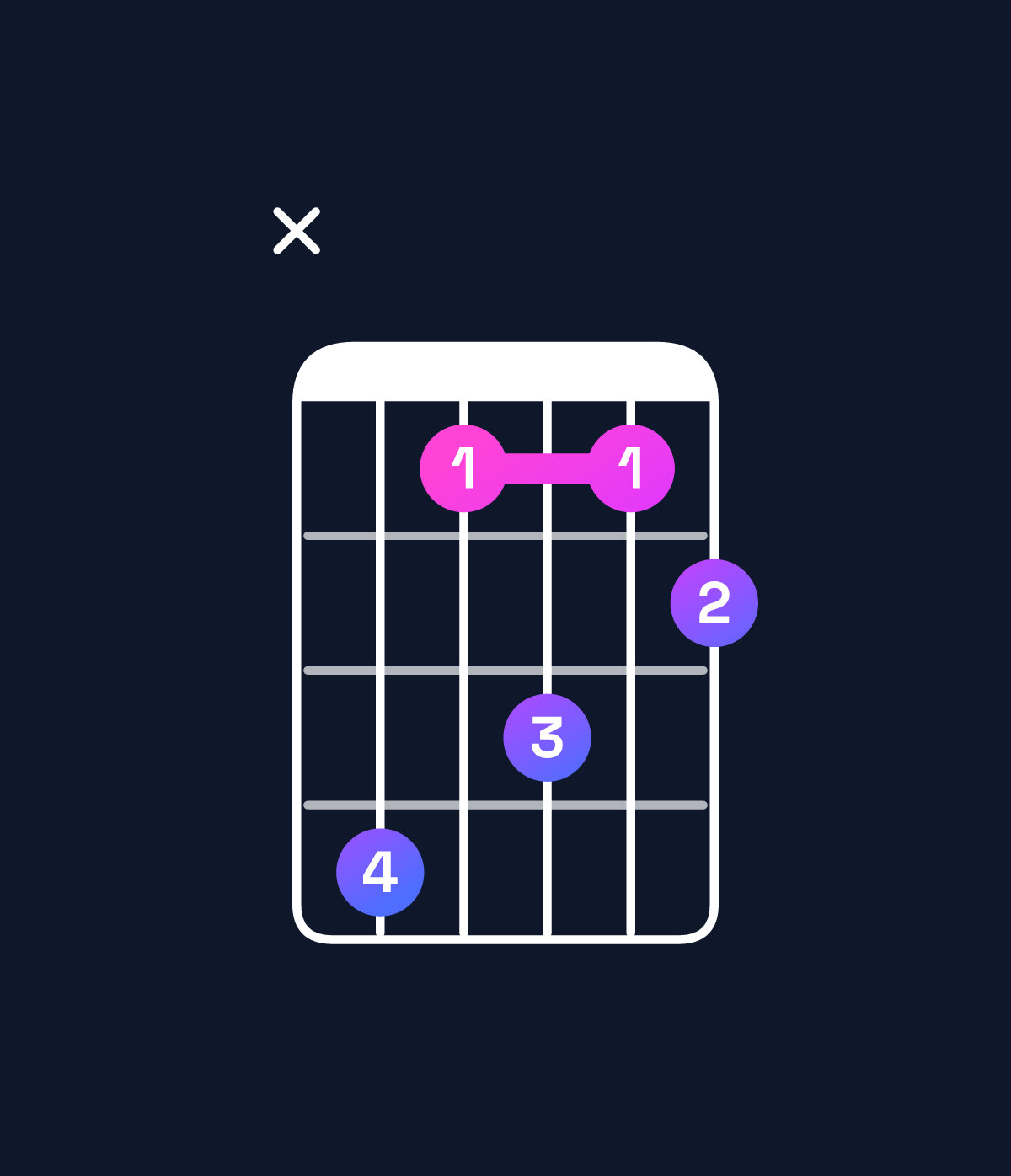 Chord chart for How to play A♭ minor 7th add 13 / G♭ (3rd inversion) chord on guitar — Shape x96867 | Guitar Wiz