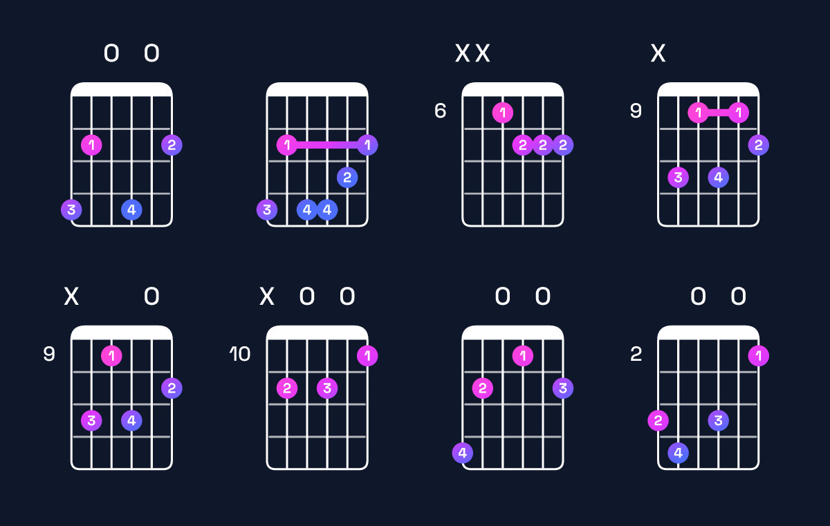 Chord chart for A♭ minor 7th flat 5 Guitar Chord: Notes, Intervals, Inversions & Shapes | Guitar Wiz