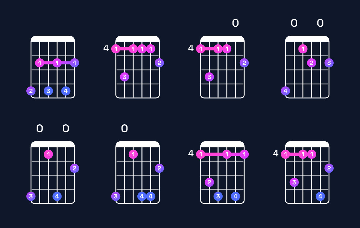 Chord chart for A♭ minor 7th flat 9th Guitar Chord: Notes, Intervals, Inversions & Shapes | Guitar Wiz