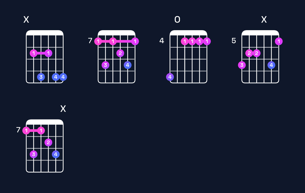 Chord chart for A♭ minor 7th flat 9th / C♭ (1st inversion) Guitar Chord: Notes, Shapes & Bass Note | Guitar Wiz