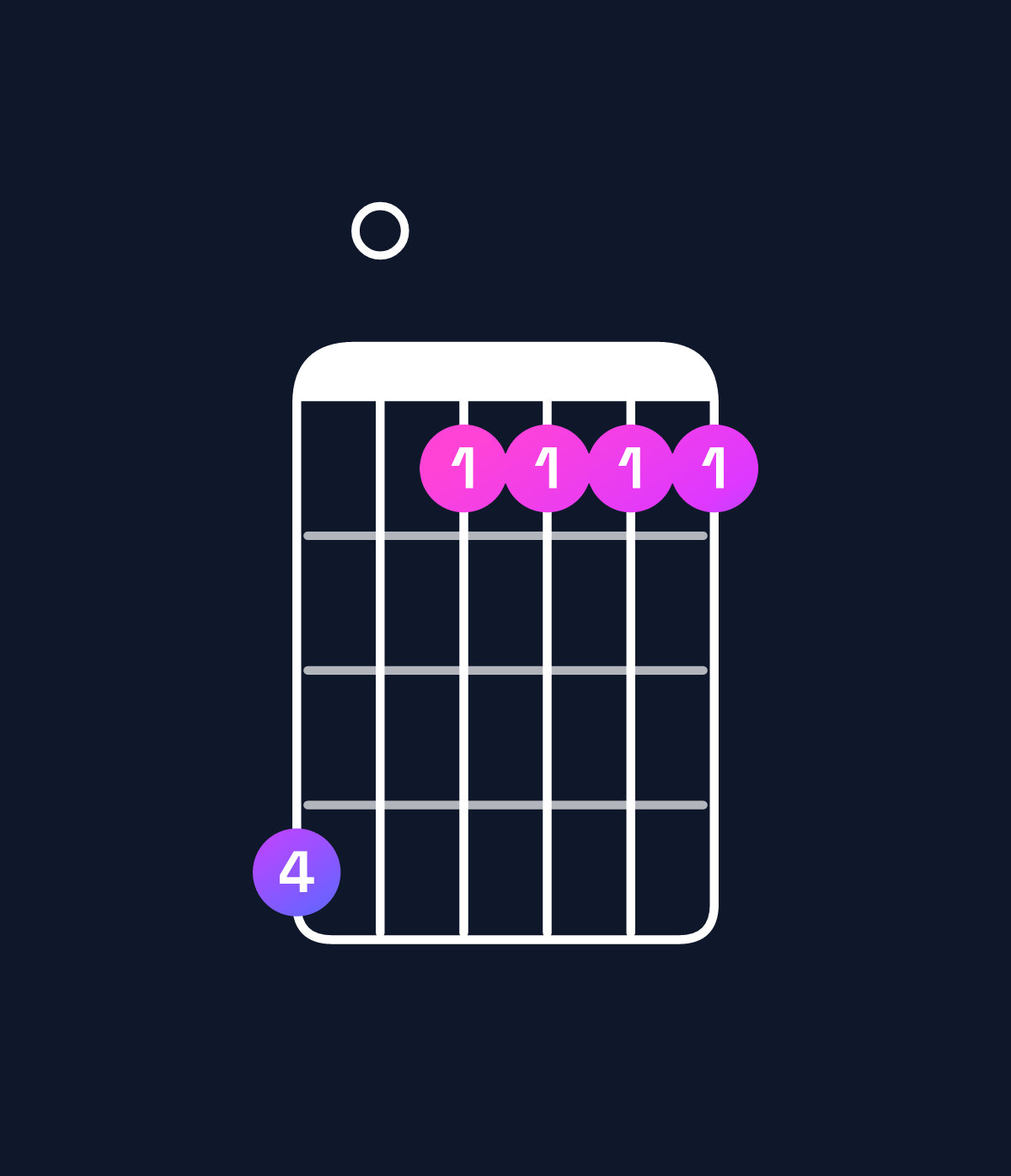 Chord chart for How to play A♭ minor 7th flat 9th / C♭ (1st inversion) chord on guitar — Shape 704444 | Guitar Wiz