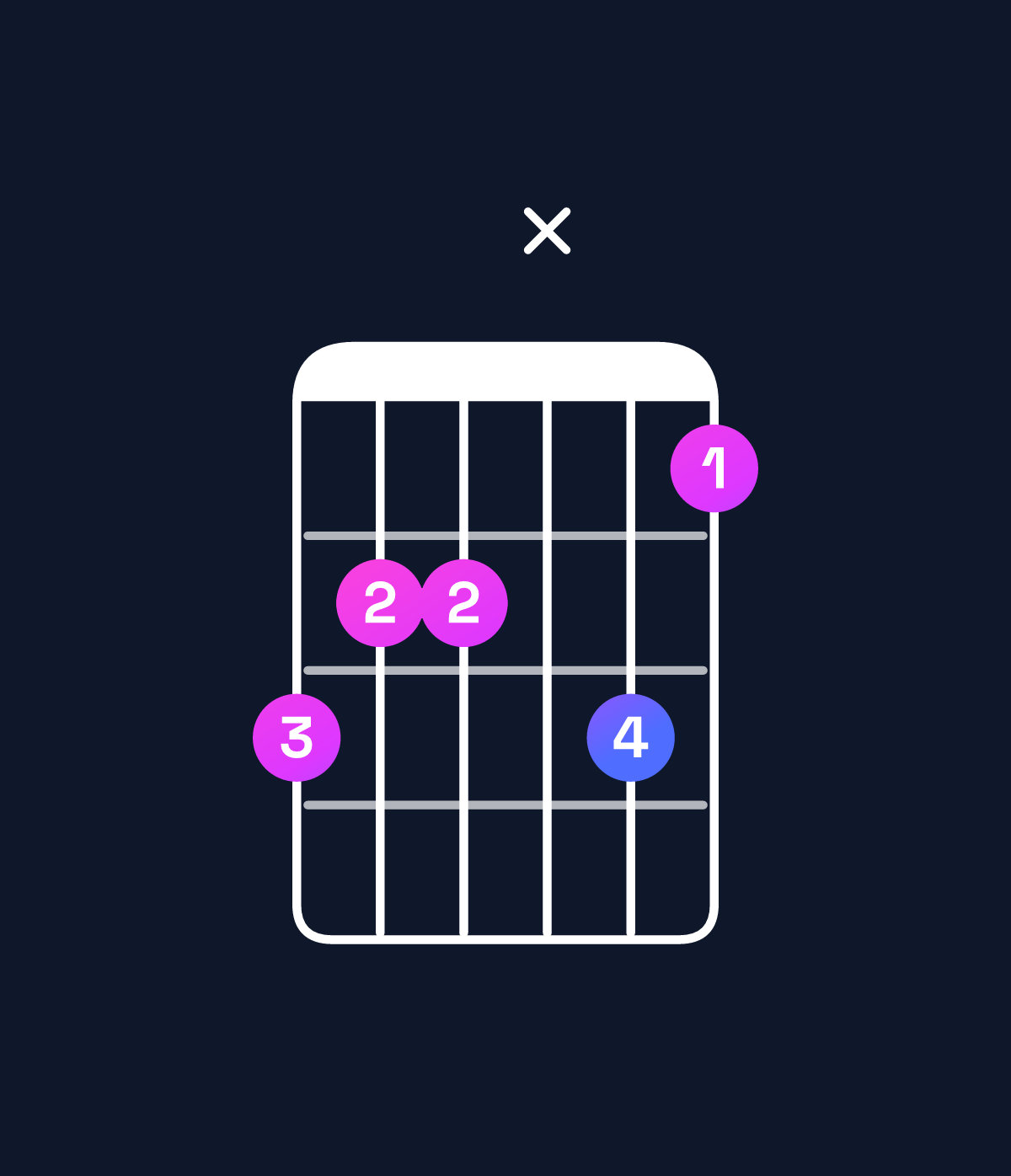 Chord chart for How to play A♭ minor 7th flat 9th / C♭ (1st inversion) chord on guitar — Shape 766x75 | Guitar Wiz