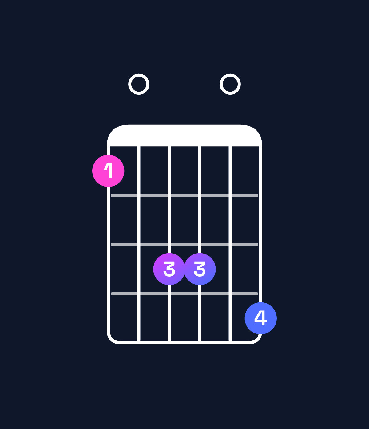 Chord chart for How to play A♭ minor 7th flat 9th / E♭ (2nd inversion) chord on guitar — Shape b0dd0e | Guitar Wiz