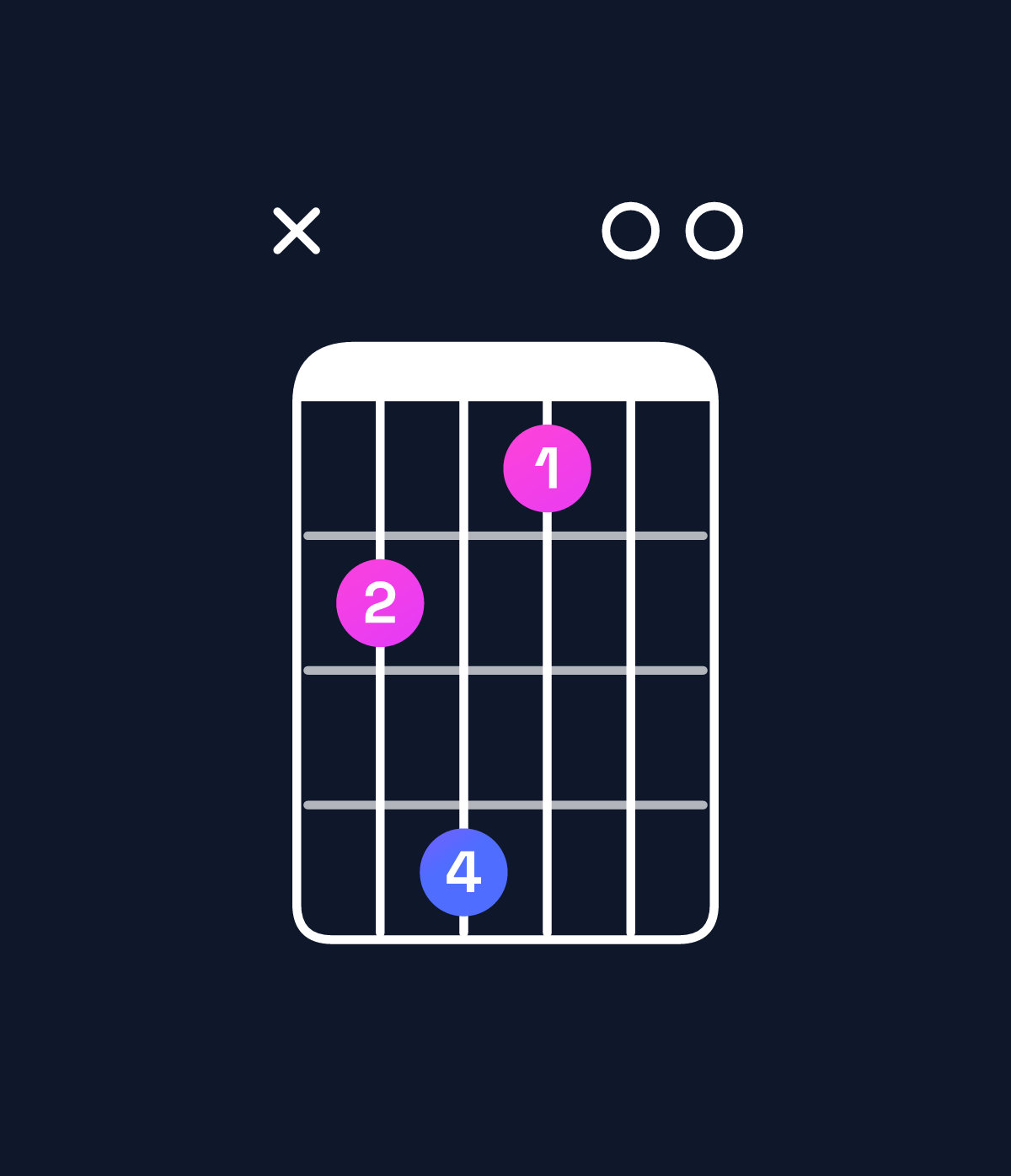 Chord chart for How to play A♭ minor 7th sharp 5 / C♭ (1st inversion) chord on guitar — Shape x24100 | Guitar Wiz