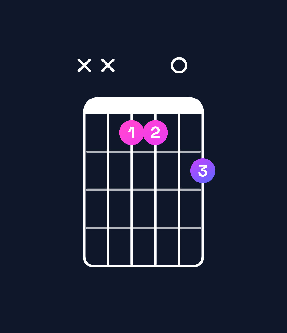 Chord chart for How to play A♭ minor 7th / E♭ (2nd inversion) chord on guitar — Shape xx1102 | Guitar Wiz