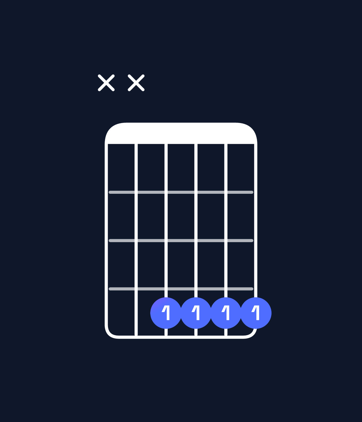 Chord chart for How to play A♭ minor 7th / G♭ (3rd inversion) chord on guitar — Shape xx4444 | Guitar Wiz