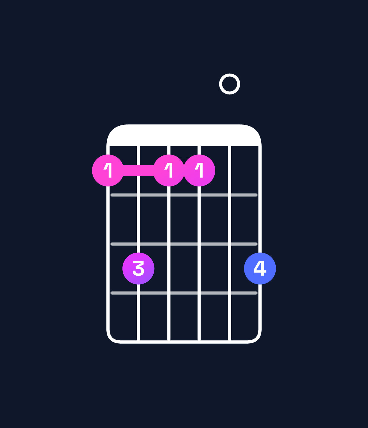 Chord chart for How to play A♭ minor 9 chord on guitar — Shape 464406 | Guitar Wiz