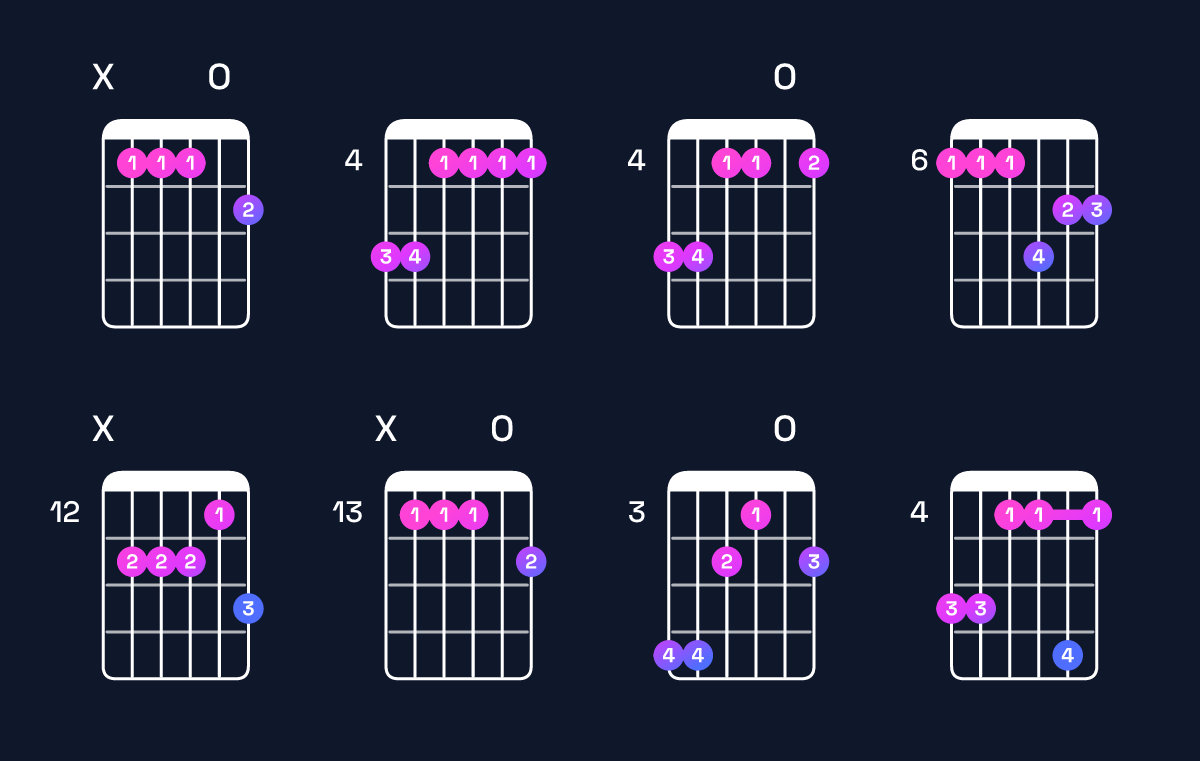 Chord chart for A♭ minor 9 / B♭ (4th inversion) Guitar Chord: Notes, Shapes & Bass Note | Guitar Wiz