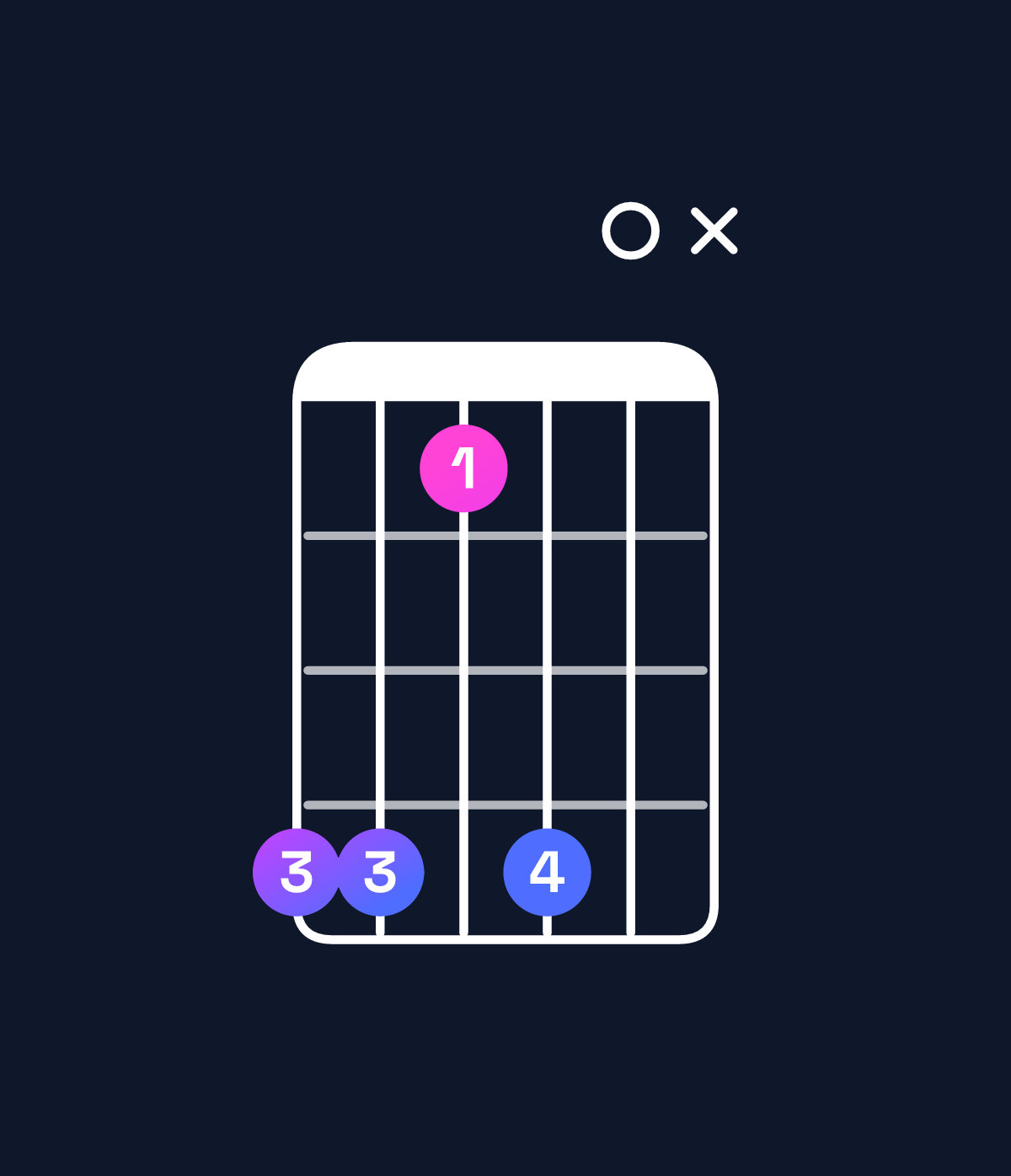 Chord chart for How to play A♭ minor 9 / E♭ (2nd inversion) chord on guitar — Shape bb8b0x | Guitar Wiz