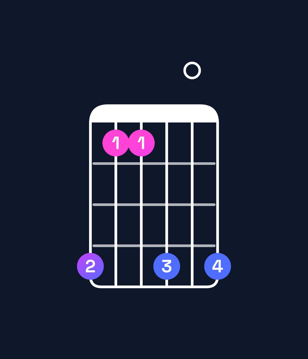 Chord chart for How to play A♭ minor add 9 chord on guitar — Shape 411404 | Guitar Wiz