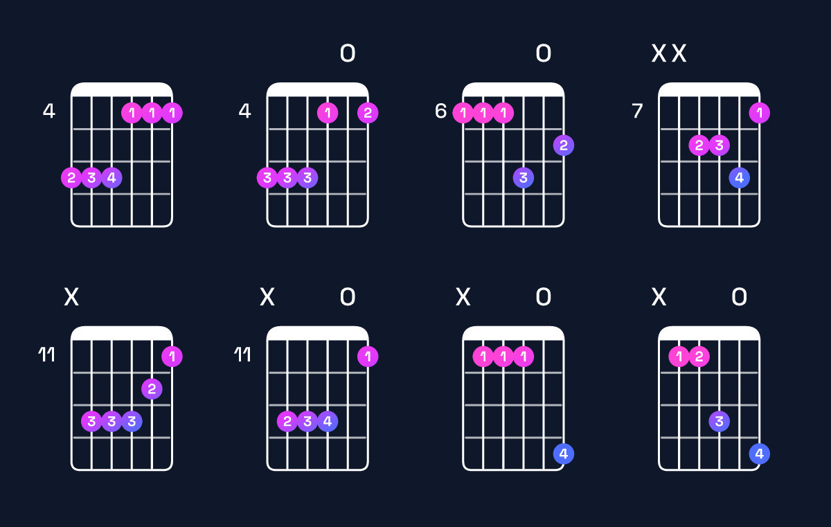 Chord chart for A♭ minor add 9 / B♭ (3rd inversion) Guitar Chord: Notes, Shapes & Bass Note | Guitar Wiz