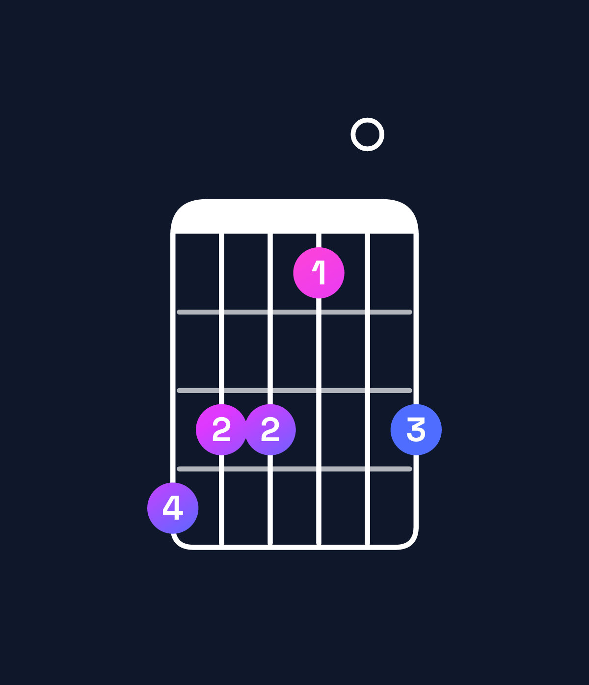 Chord chart for How to play A♭ minor add 9 / C♭ (1st inversion) chord on guitar — Shape 766406 | Guitar Wiz