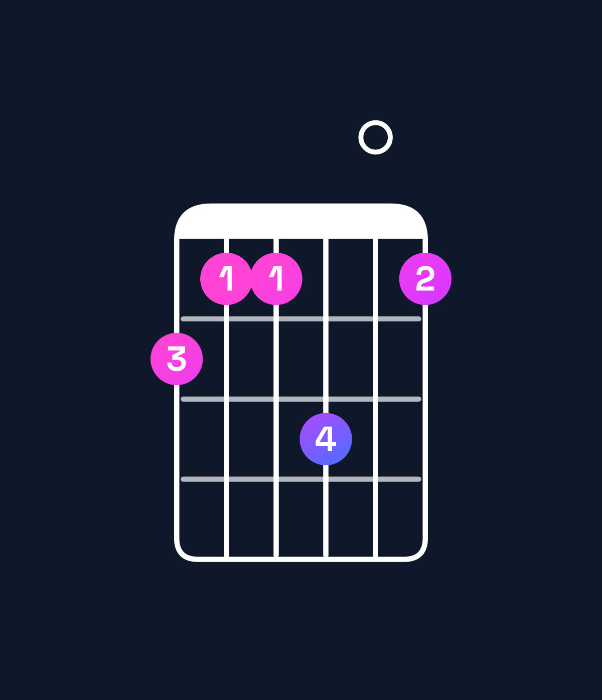 Chord chart for How to play A♭ minor add 9 / C♭ (1st inversion) chord on guitar — Shape 766806 | Guitar Wiz