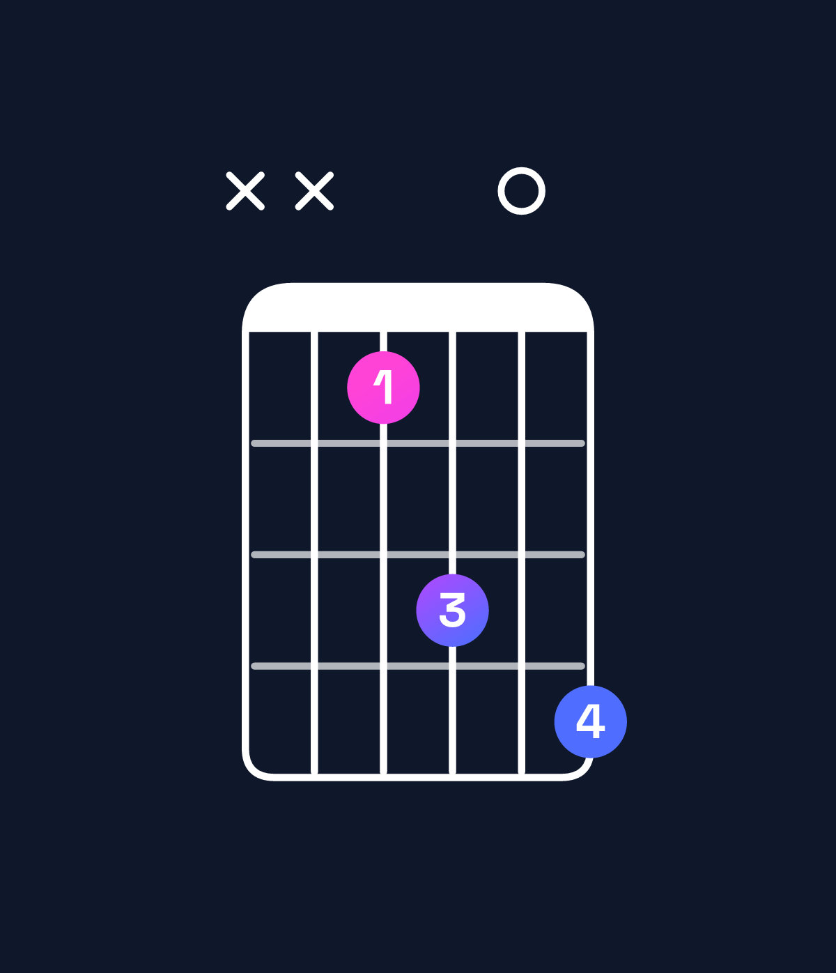 Chord chart for How to play A♭ minor add 9 / E♭ (2nd inversion) chord on guitar — Shape xx1304 | Guitar Wiz