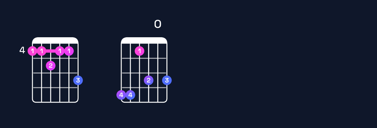 Chord chart for A♭ minor major 11 Guitar Chord: Notes, Intervals, Inversions & Shapes | Guitar Wiz