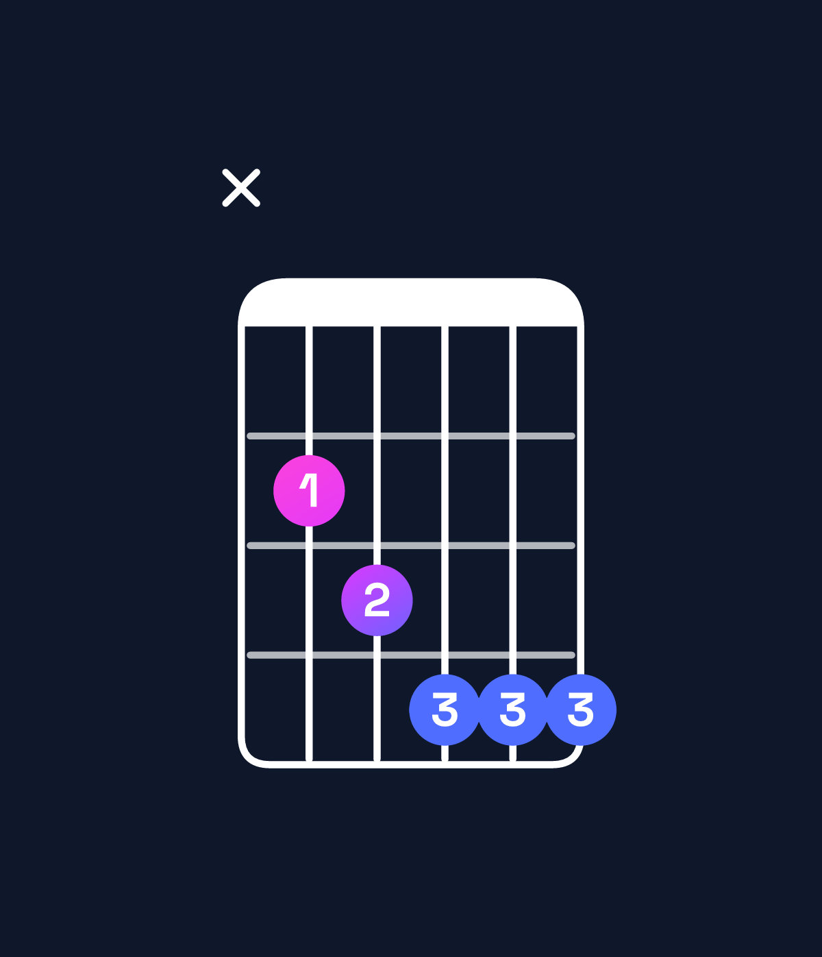 Chord chart for How to play A♭ minor major 6 / C♭ (1st inversion) chord on guitar — Shape x23444 | Guitar Wiz