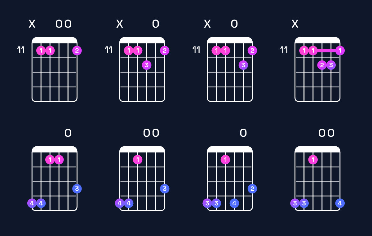 Chord chart for A♭ minor major 7th add 11 Guitar Chord: Notes, Intervals, Inversions & Shapes | Guitar Wiz