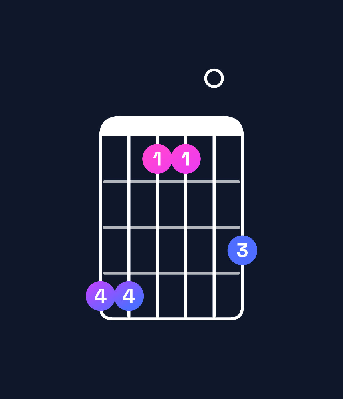 Chord chart for How to play A♭ minor major 7th add 11 chord on guitar — Shape 441103 | Guitar Wiz