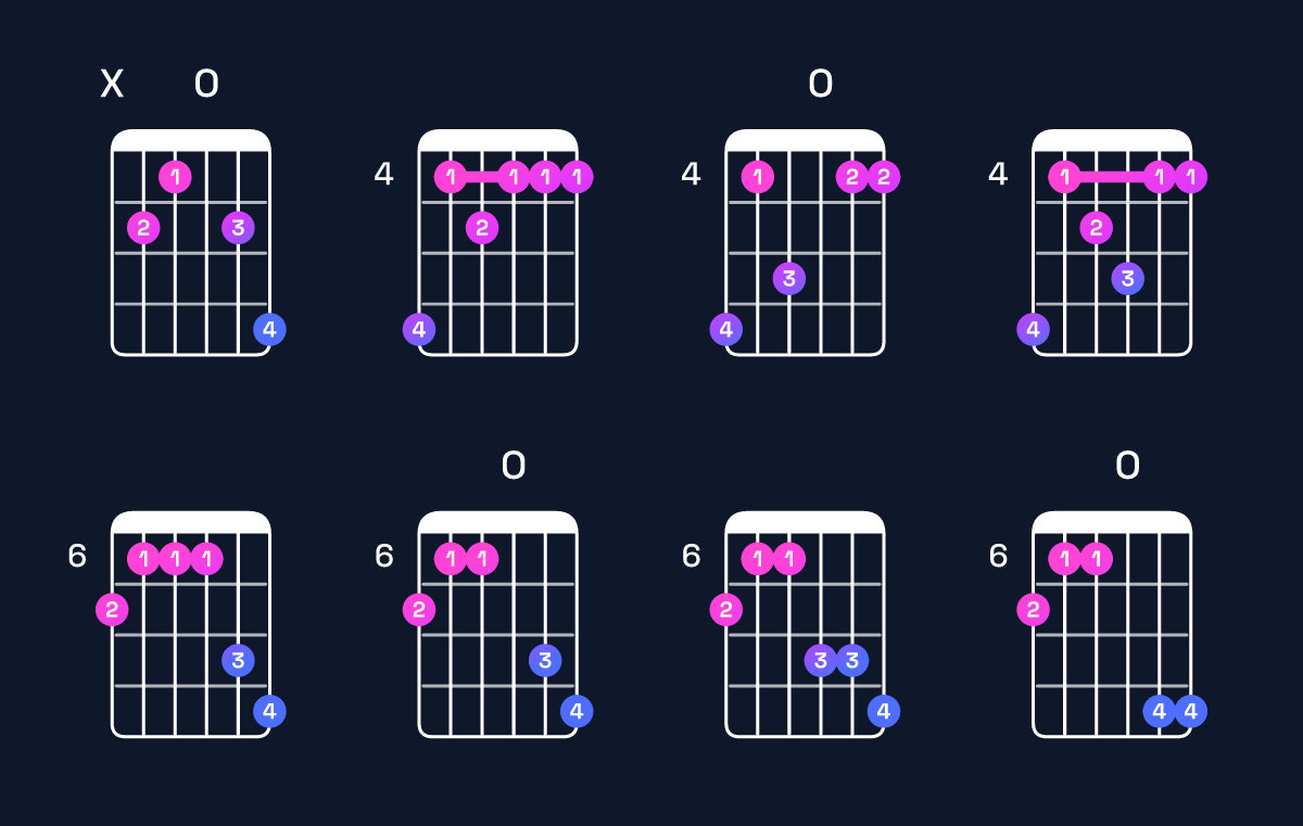 Chord chart for A♭ minor major 7th add 11 / C♭ (1st inversion) Guitar Chord: Notes, Shapes & Bass Note | Guitar Wiz