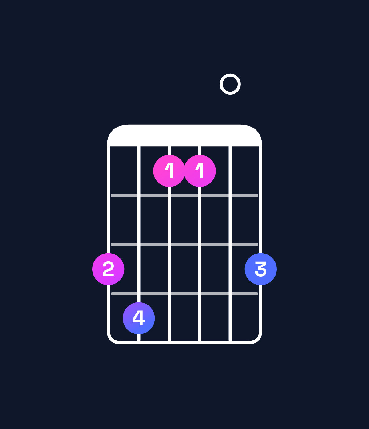 Chord chart for How to play A♭ minor major 7th add 11 / G (3rd inversion) chord on guitar — Shape 341103 | Guitar Wiz