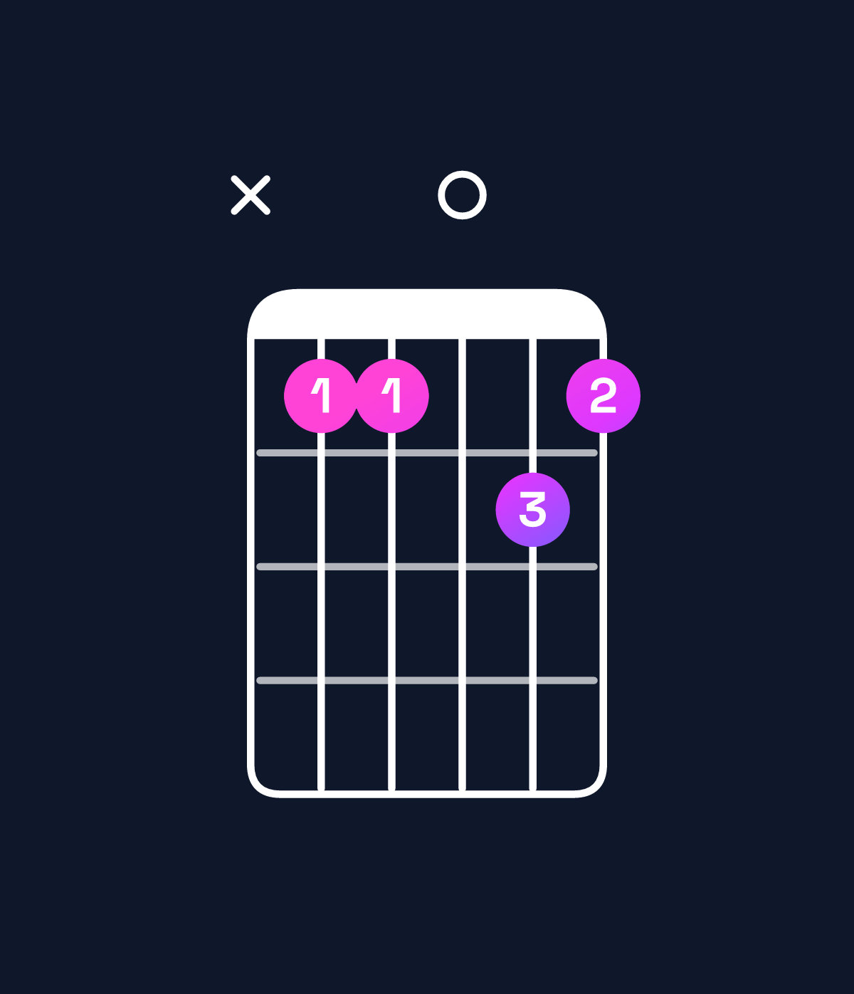 Chord chart for How to play A♭ minor major 7th add 11 chord on guitar — Shape xbb0cb | Guitar Wiz