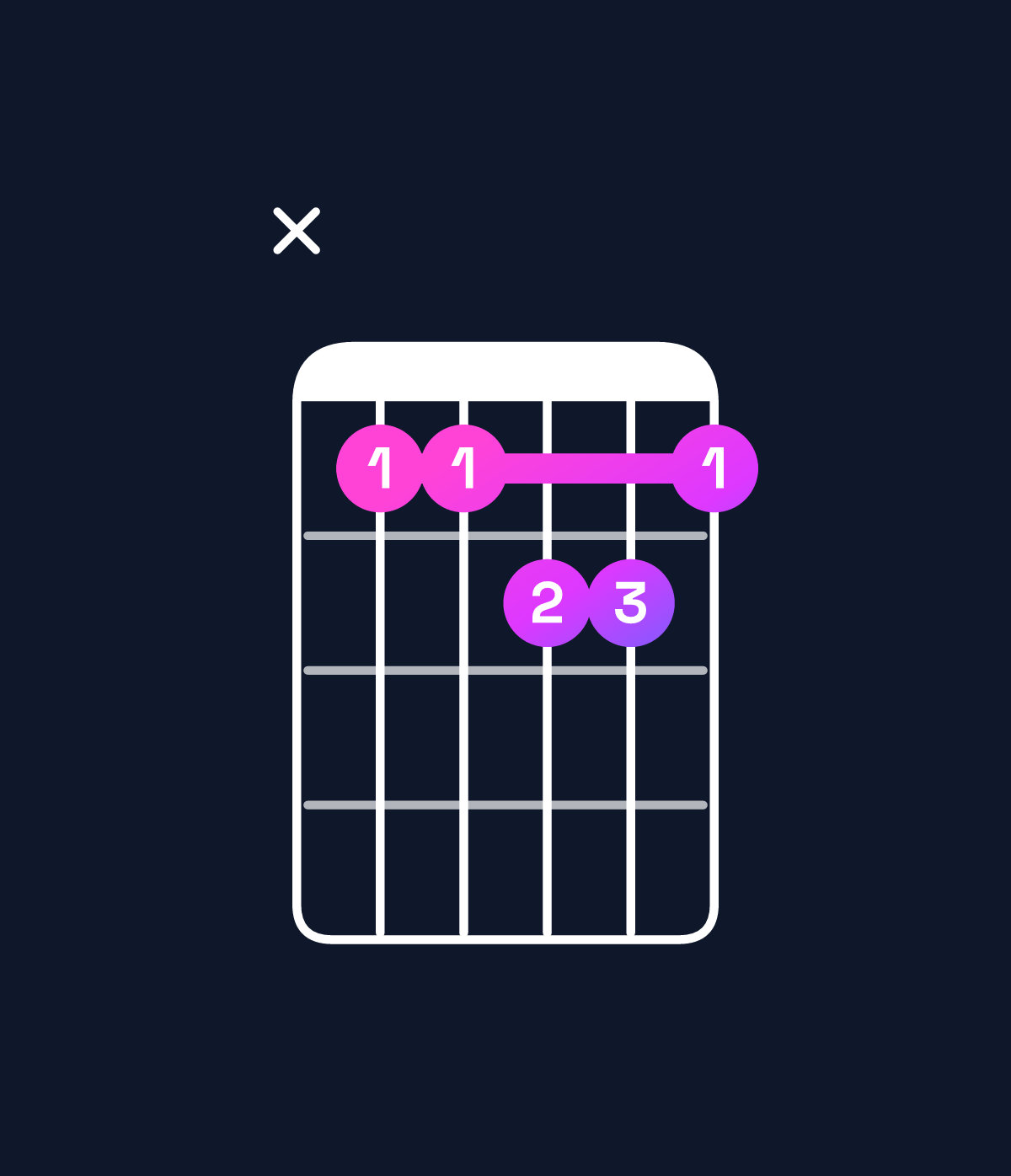 Chord chart for How to play A♭ minor major 7th add 11 chord on guitar — Shape xbbccb | Guitar Wiz