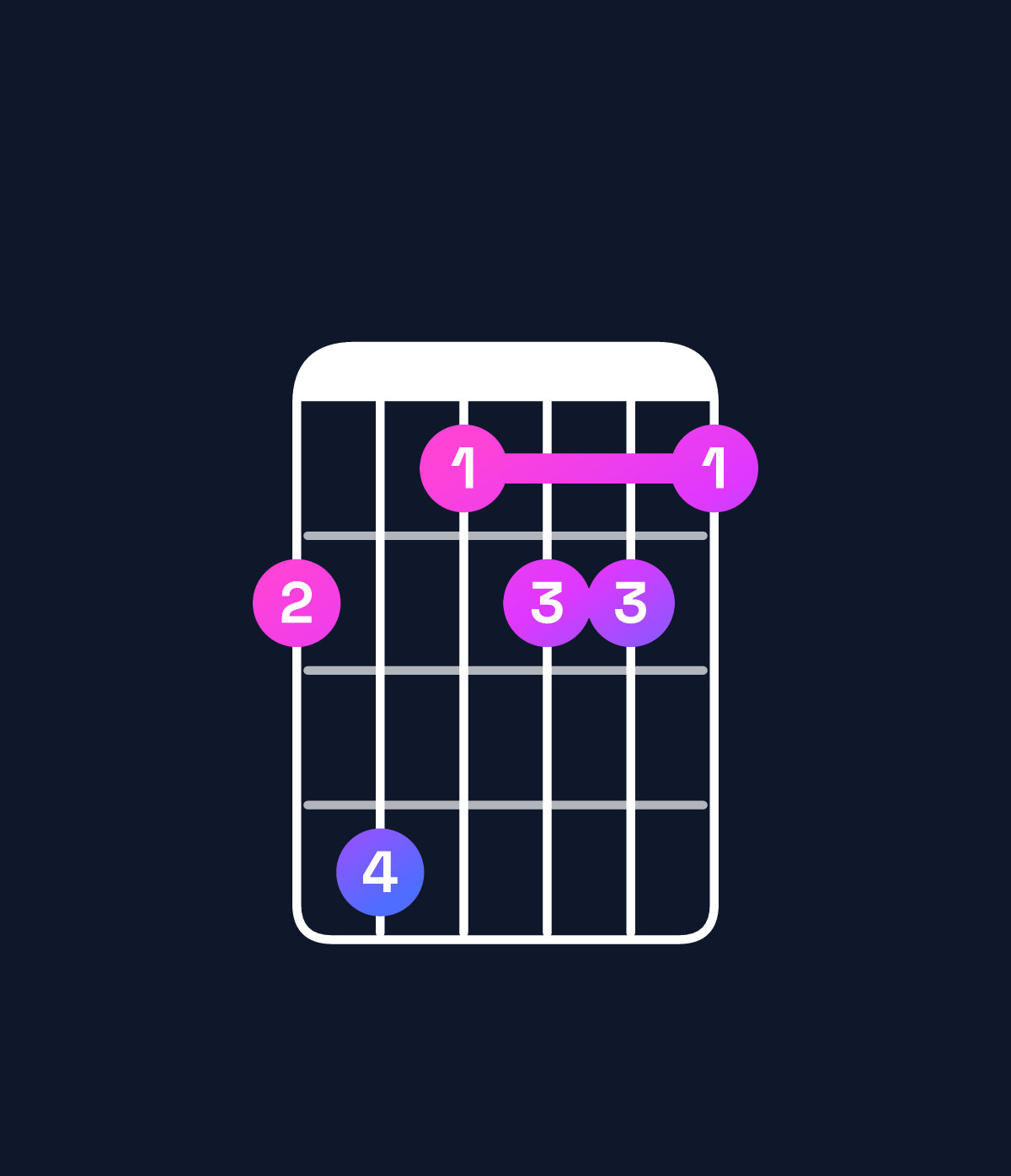Chord chart for How to play A♭ minor major 7th add 13 chord on guitar — Shape 463443 | Guitar Wiz