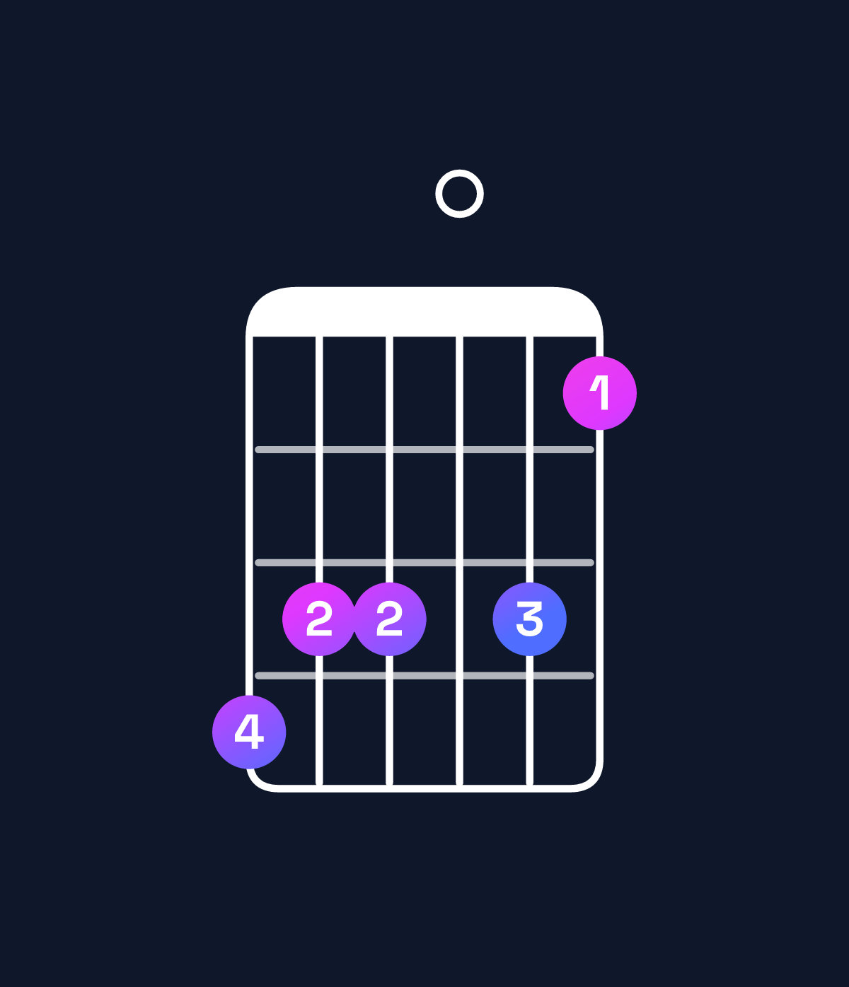 Chord chart for How to play A♭ minor major 7th add 13 / C♭ (1st inversion) chord on guitar — Shape 766064 | Guitar Wiz