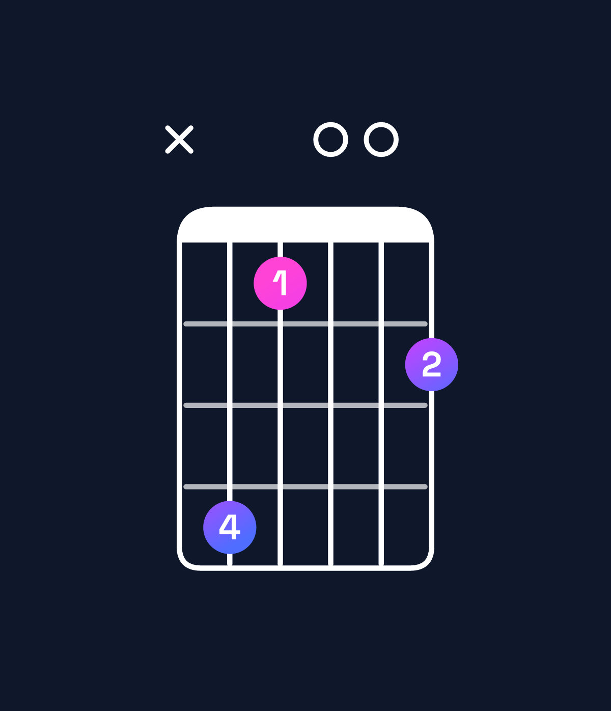 Chord chart for How to play A♭ minor major 7th add 13 / E♭ (2nd inversion) chord on guitar — Shape x63004 | Guitar Wiz