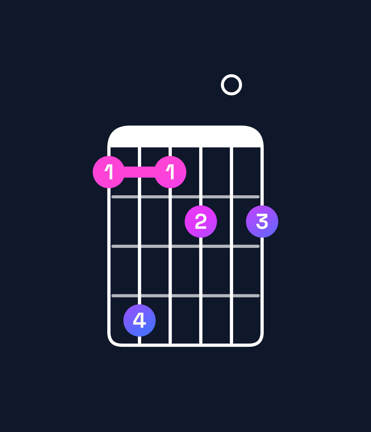 Chord chart for How to play A♭ minor major 7th add 13 / G (3rd inversion) chord on guitar — Shape 363404 | Guitar Wiz