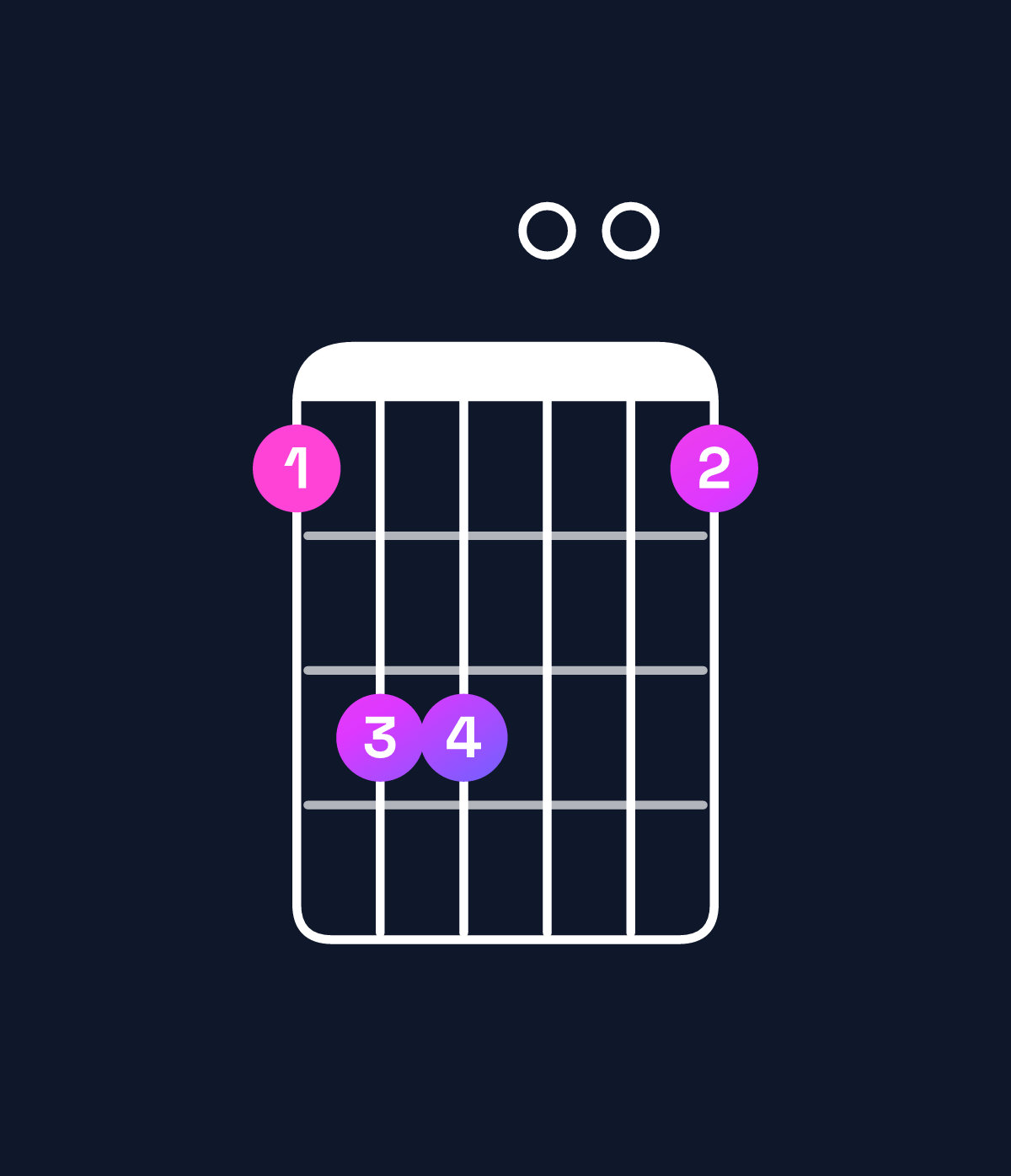 Chord chart for How to play A♭ minor major 7th chord on guitar — Shape 466004 | Guitar Wiz