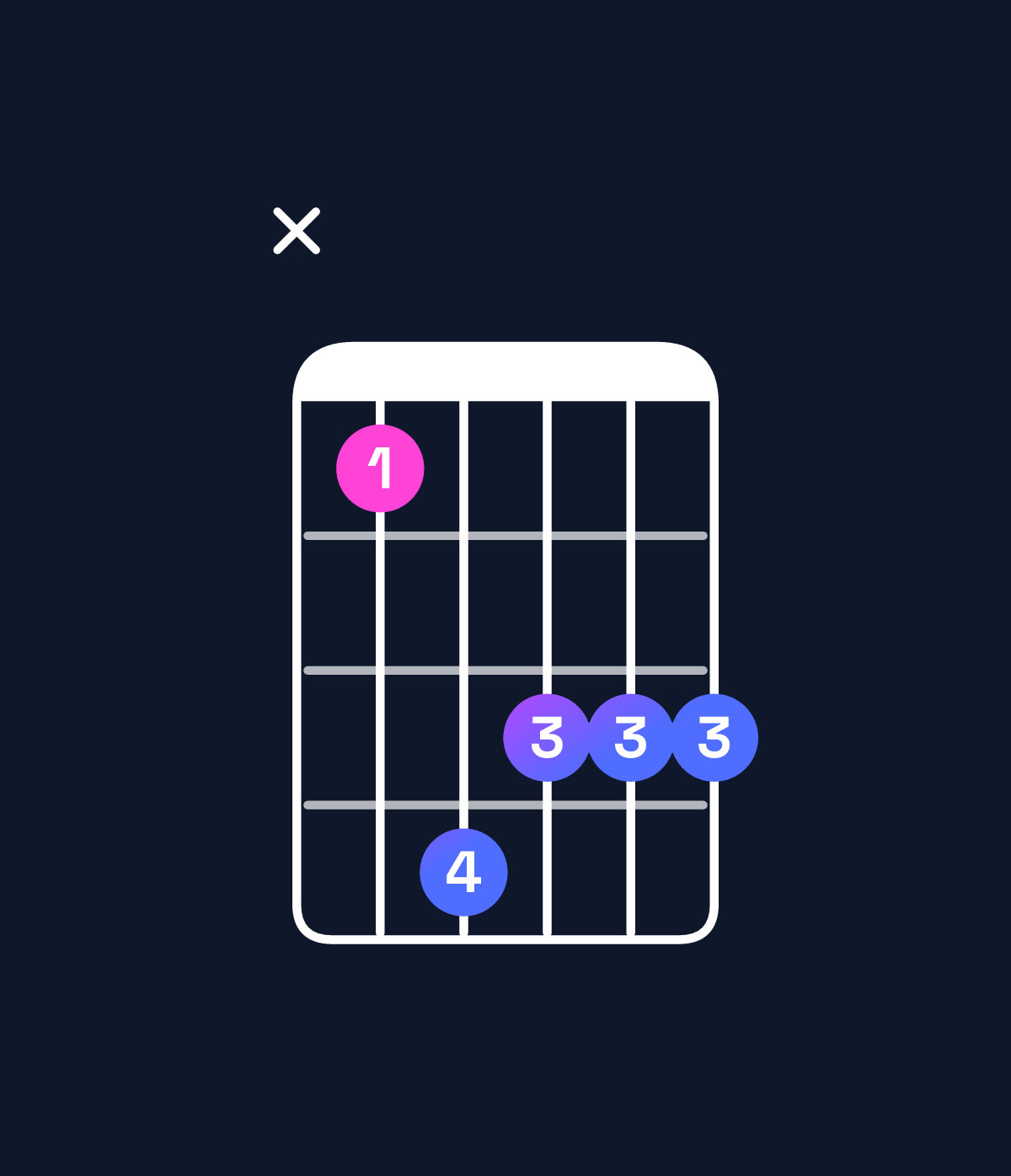 Chord chart for How to play A♭ minor major 7th / C♭ (1st inversion) chord on guitar — Shape x25444 | Guitar Wiz