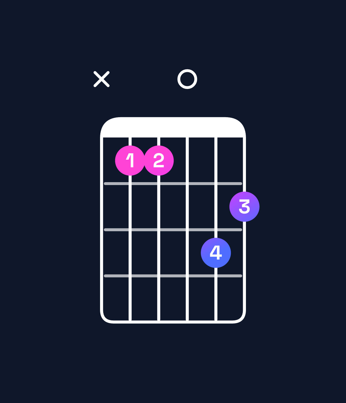 Chord chart for How to play A♭ minor major 7th / E♭ (2nd inversion) chord on guitar — Shape x66087 | Guitar Wiz
