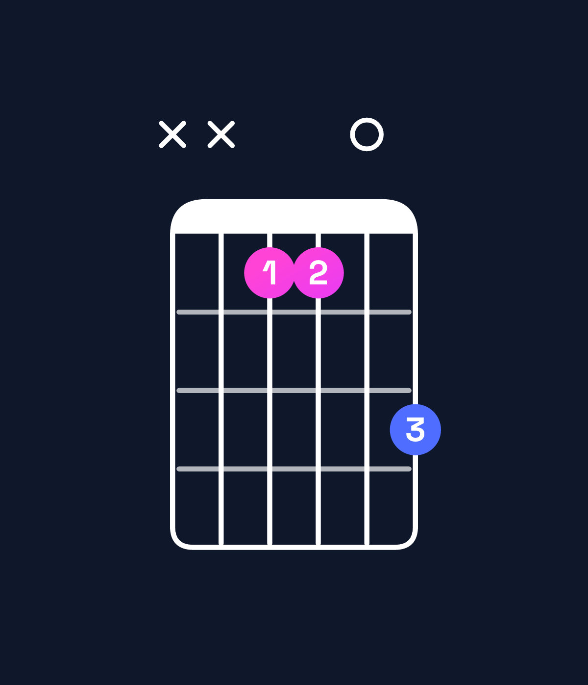 Chord chart for How to play A♭ minor major 7th / E♭ (2nd inversion) chord on guitar — Shape xx1103 | Guitar Wiz