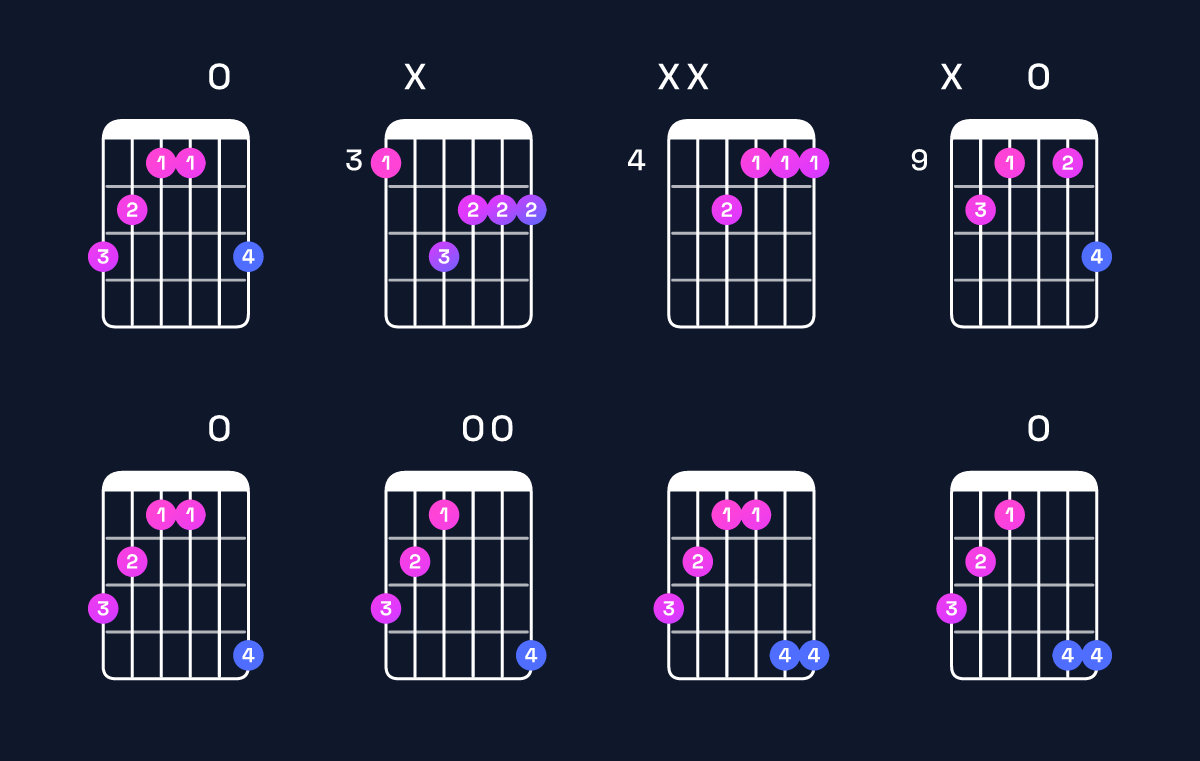 Chord chart for A♭ minor major 7th / G (3rd inversion) Guitar Chord: Notes, Shapes & Bass Note | Guitar Wiz